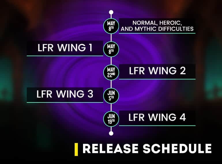 Aberrus Raid Release Schedule