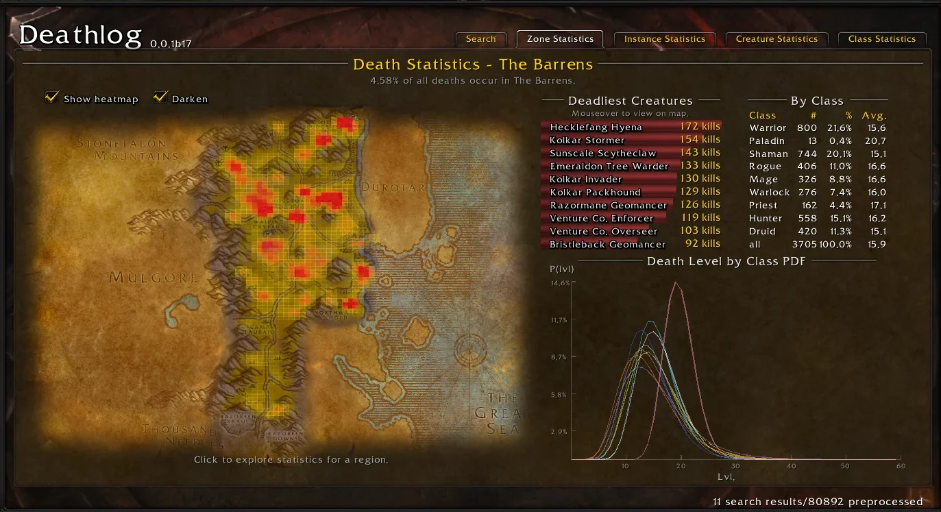 Deathlog Tracs Deaths. Keep It Under A Grief Protection