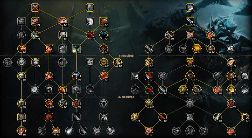 Only One Way To Fight With All Your Weapons, Is Choose This The Best Talent Tree For Raids
