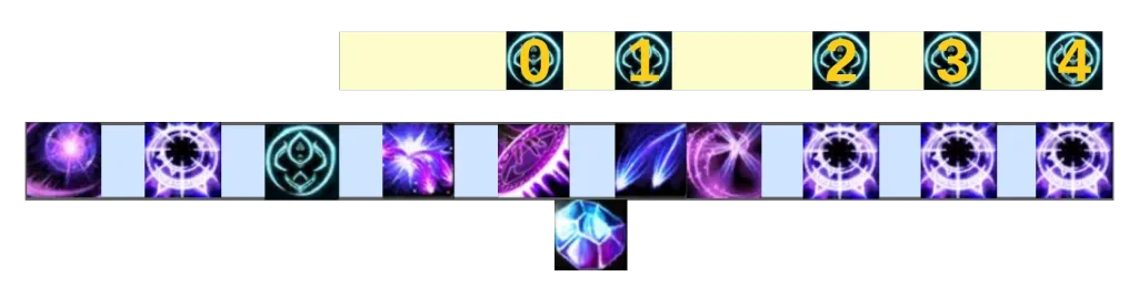 Illustration Of Arcane Mage Rotation In The World Of Warcraft: Dragonflight 10.1.7
