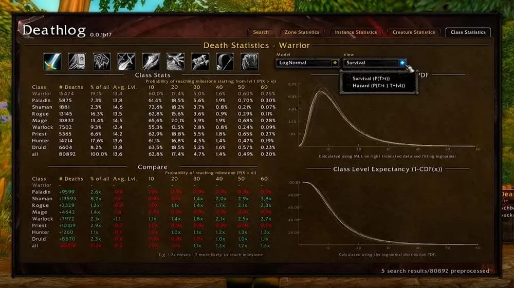 Статистика смертей в классическом хардкорном режиме World Of Warcraft